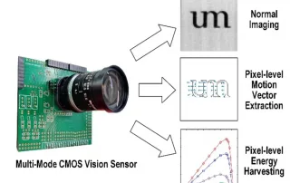 A multi-mode CMOS vision sensor chip
